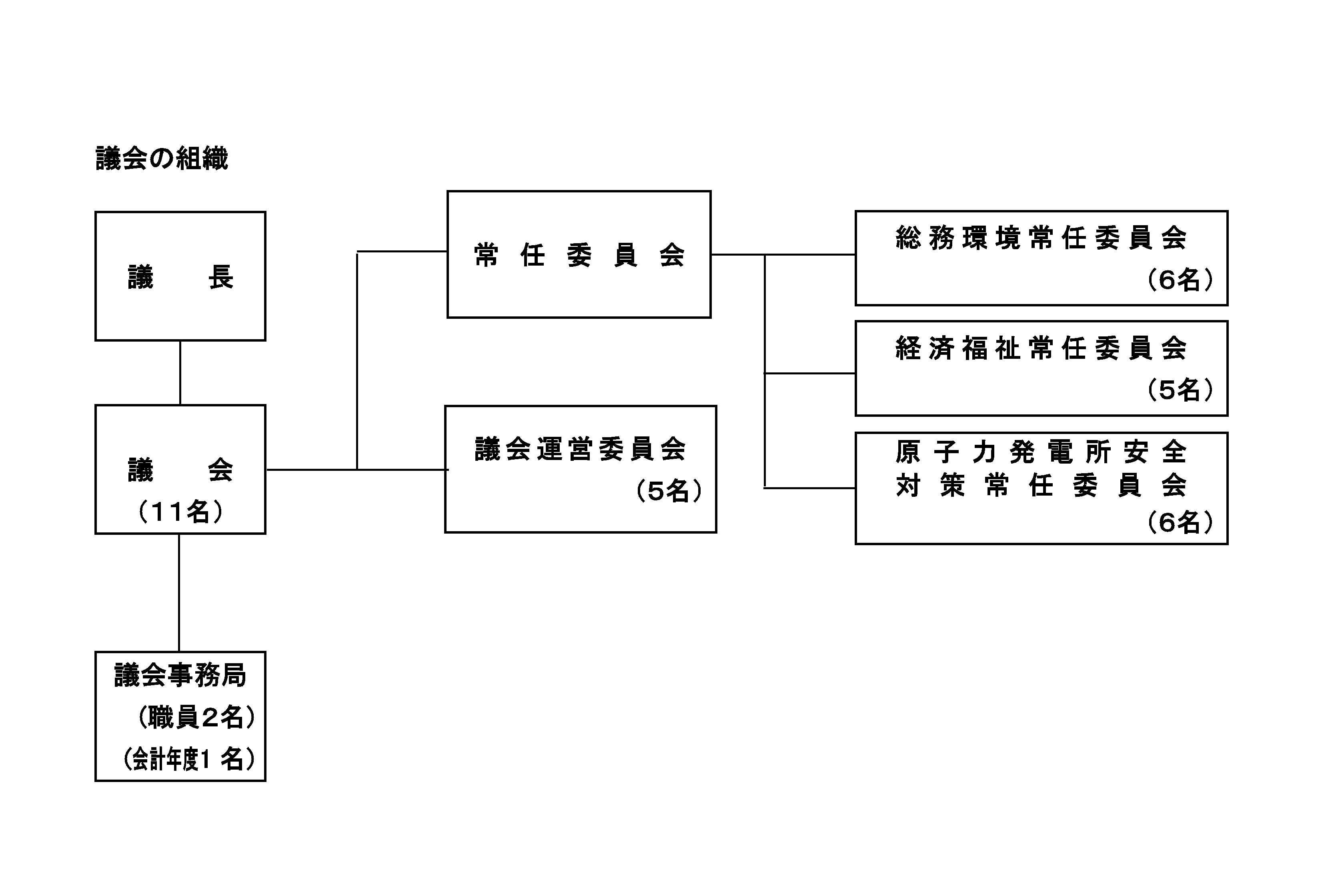 議会の組織.jpg