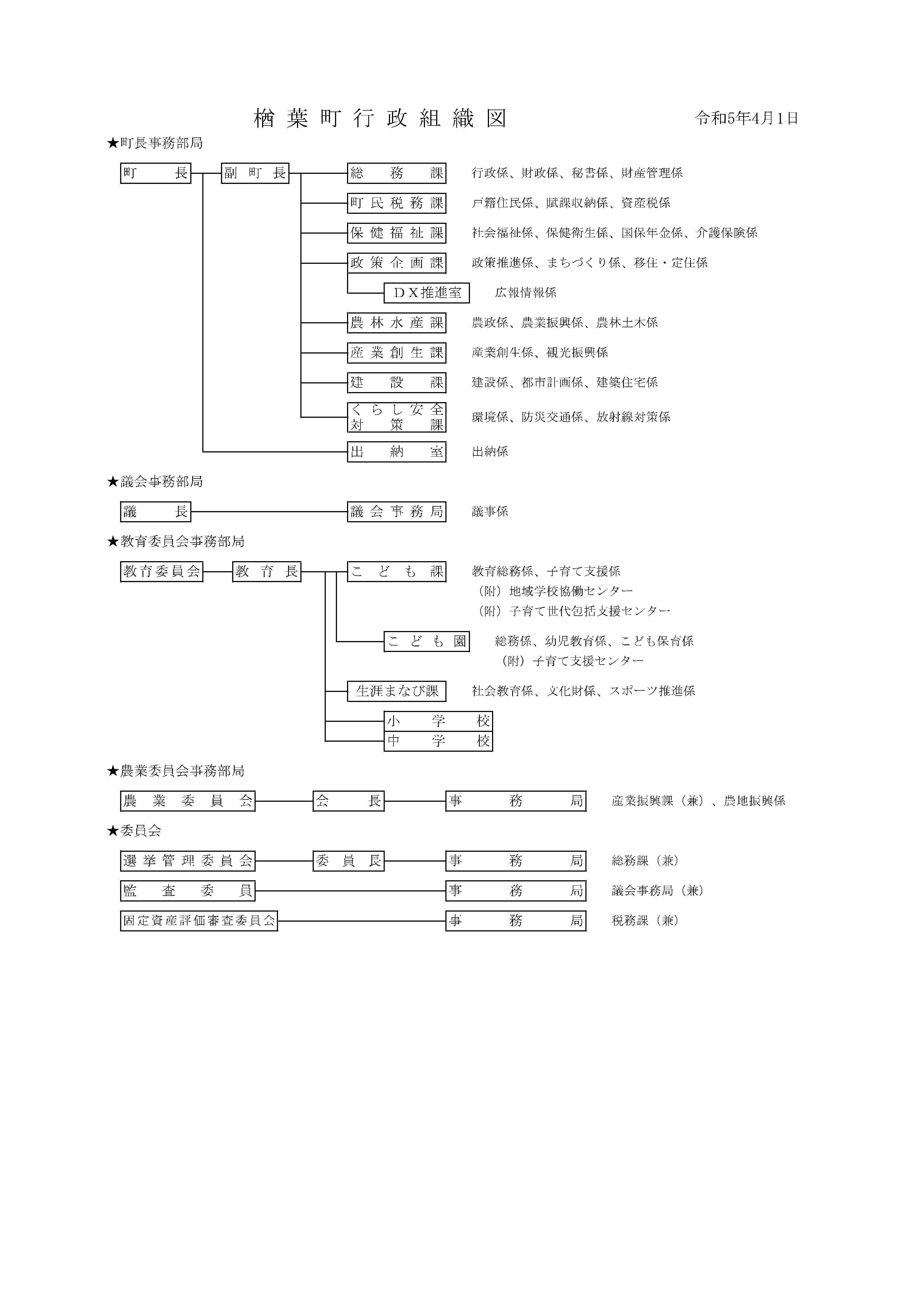 R0504組織図.jpg