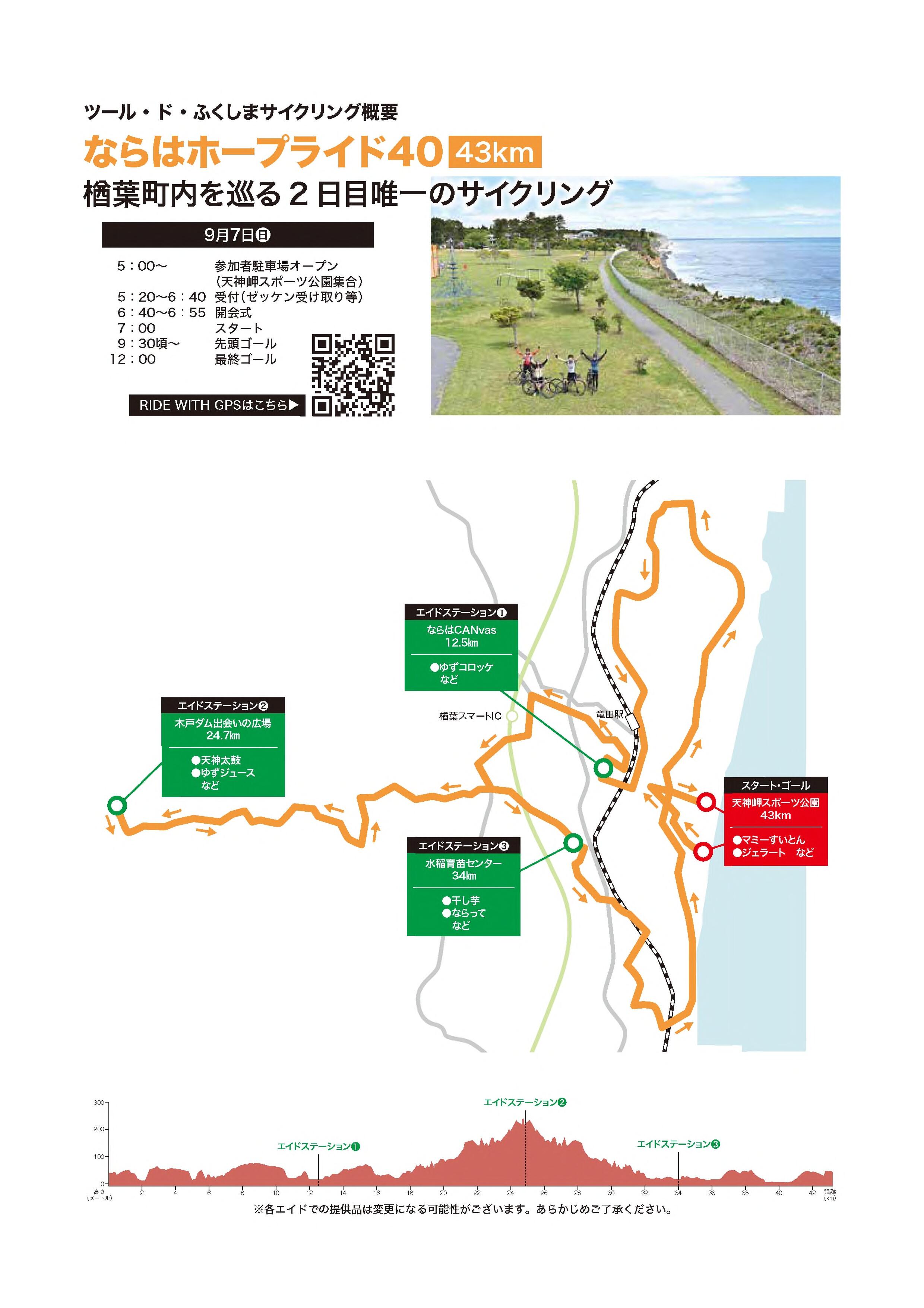 ツール・ド・ふくしま2025サイクリング ならはホープライド40