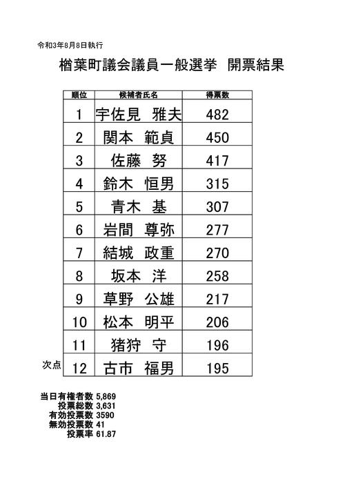 確定.jpgのサムネイル画像